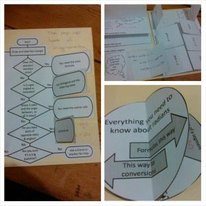 pop up book of trigonometry